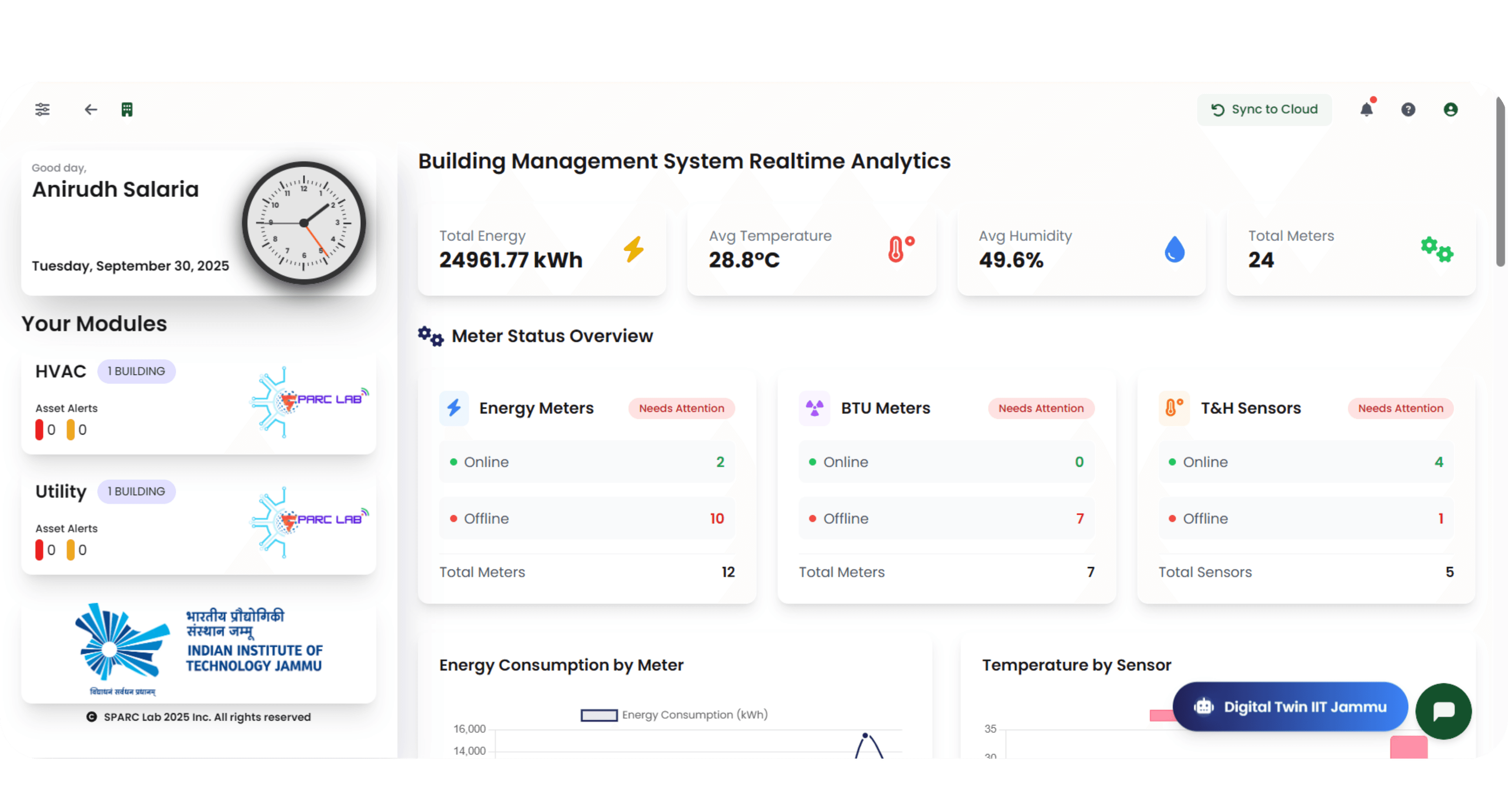SAAR Analytics Dashboard