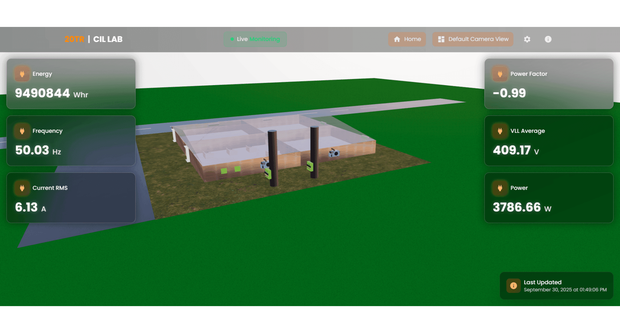 Digital Twin Visualization
